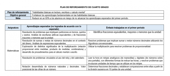 Formato Para La Elaboración Del Plan De Reforzamiento Ciclo Escolar - 2024