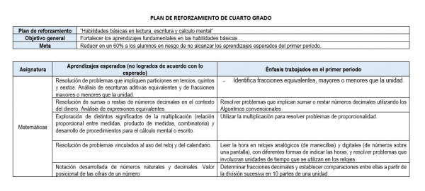 Formato Para La Elaboración Del Plan De Reforzamiento Ciclo Escolar - 2024