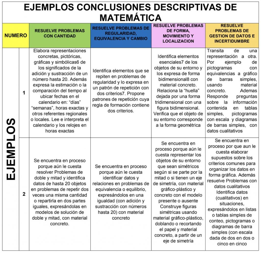 Nuevos Ejemplos De Conclusiones Descriptivas