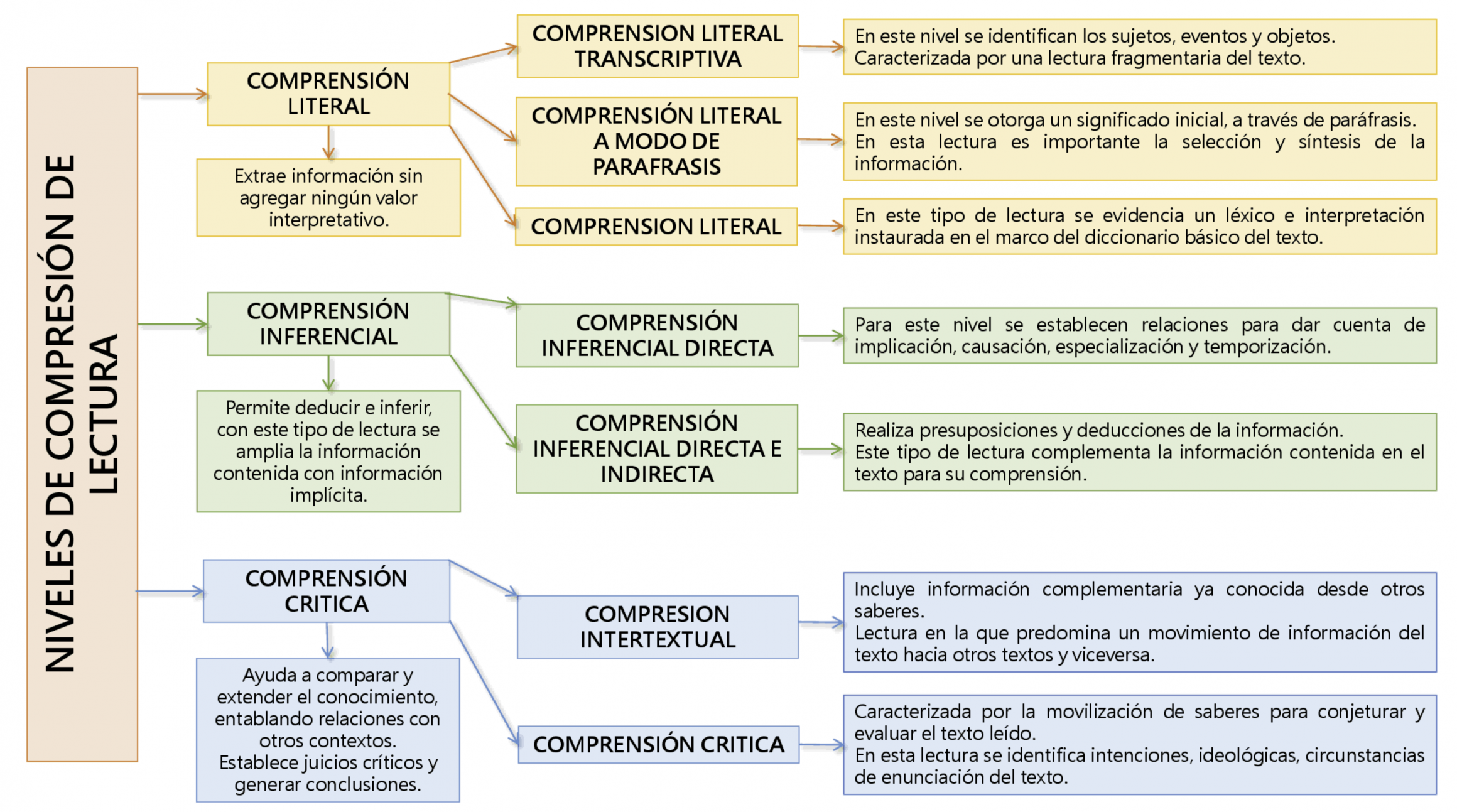 Comprensión Lectora Para Aspirantes A Nombramiento Docente 8297