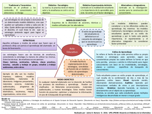 Manual Completo De Estilos De Aprendizaje - Descarga