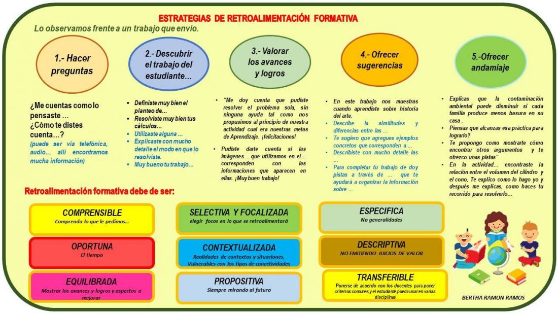 Estrategias De La Retroalimentación Formativa