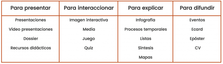 Blog del Profesorado de Religión Católica: Curso completo de Genially ...