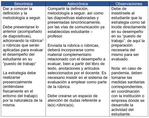 Ernesto González Aprendizaje In Situ O Aprendizaje Situado Una Estrategia De Enseñanza 5892