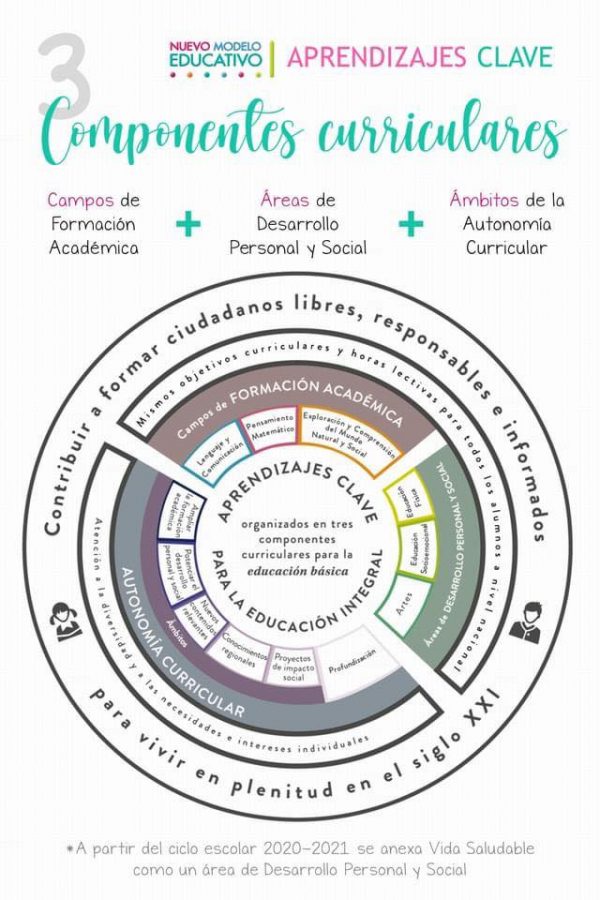 Aprendizajes Clave: Resumen Del Plan Y Programas De Estudio - 2023