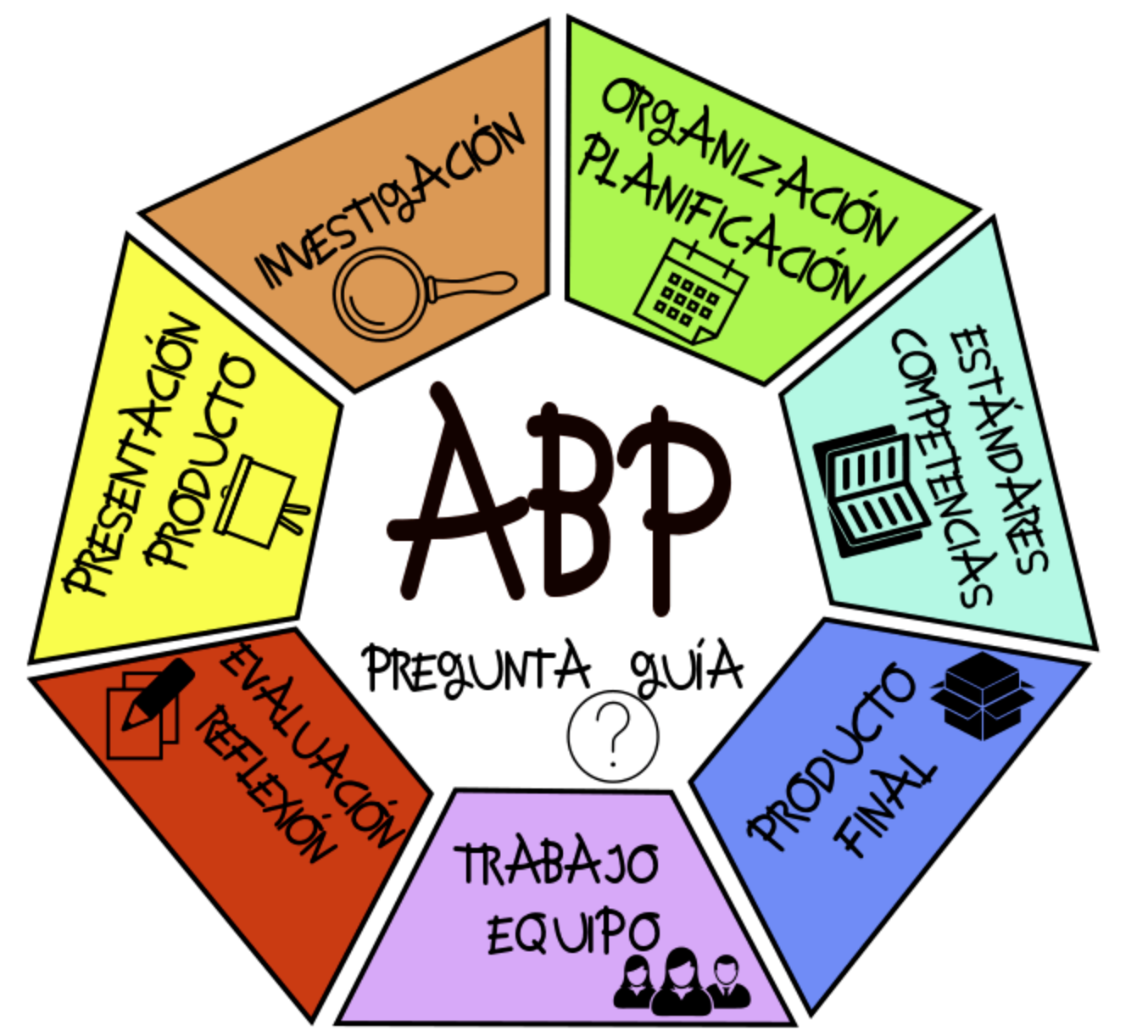 [Ernesto González] Aprendizaje Basado En Problemas (ABP), Una ...