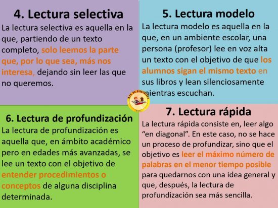 Los 32 tipos de lectura más importantes y sus características - 2025