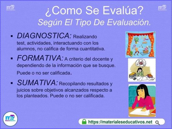 Tipos De Evaluación: Diagnostica, Formativa Y Sumativa Con Ejemplos