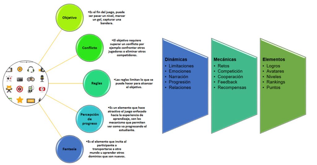 Cuadro Comparativo De Tipos De Proyectos 2024