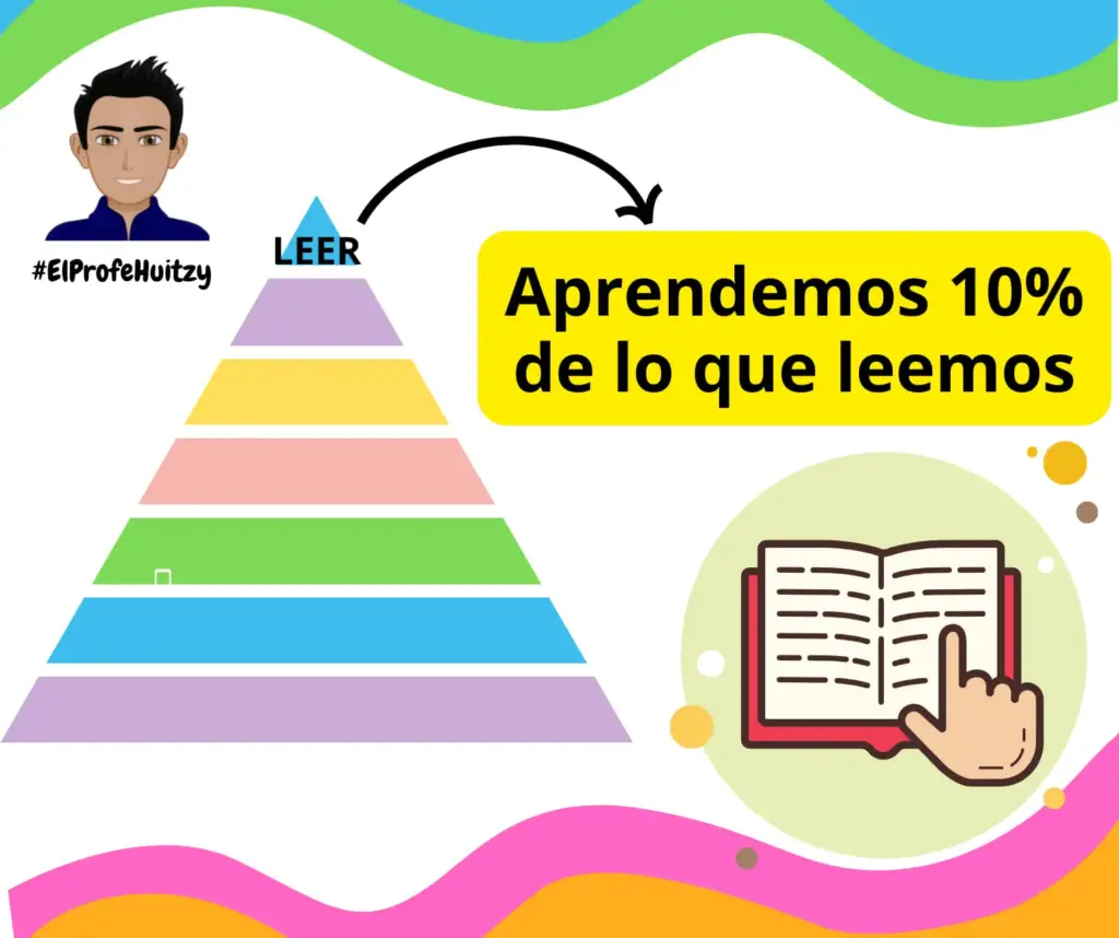 pirámide del aprendizaje