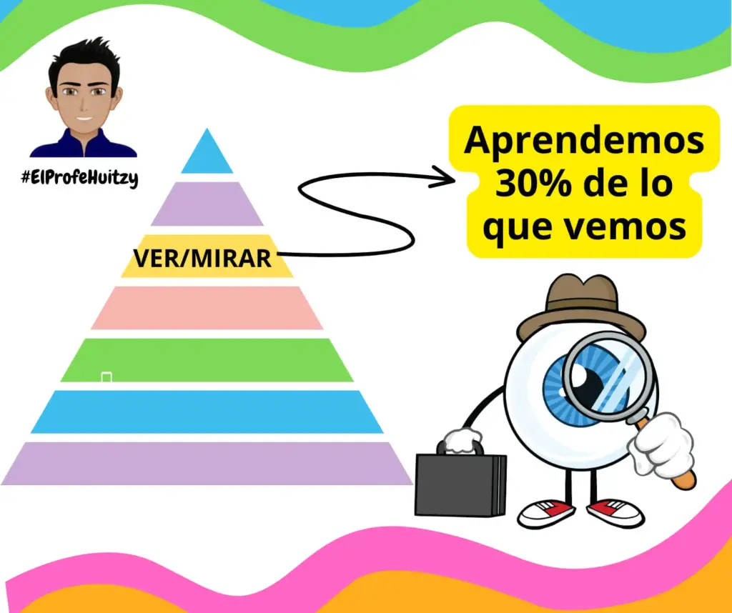 pirámide del aprendizaje