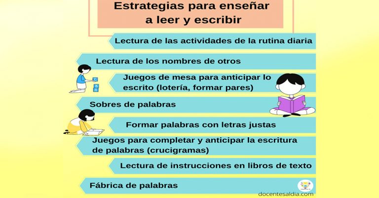 Cómo recuperar y potenciar el aprendizaje de la lectura y escritura inicial