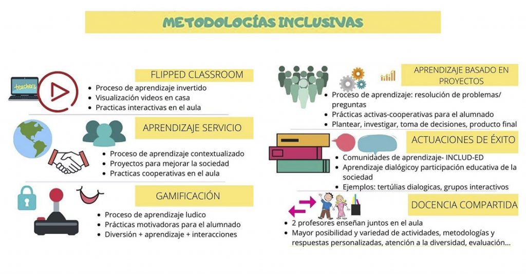 Metodologías Y Enfoques Inclusivos En La Educación