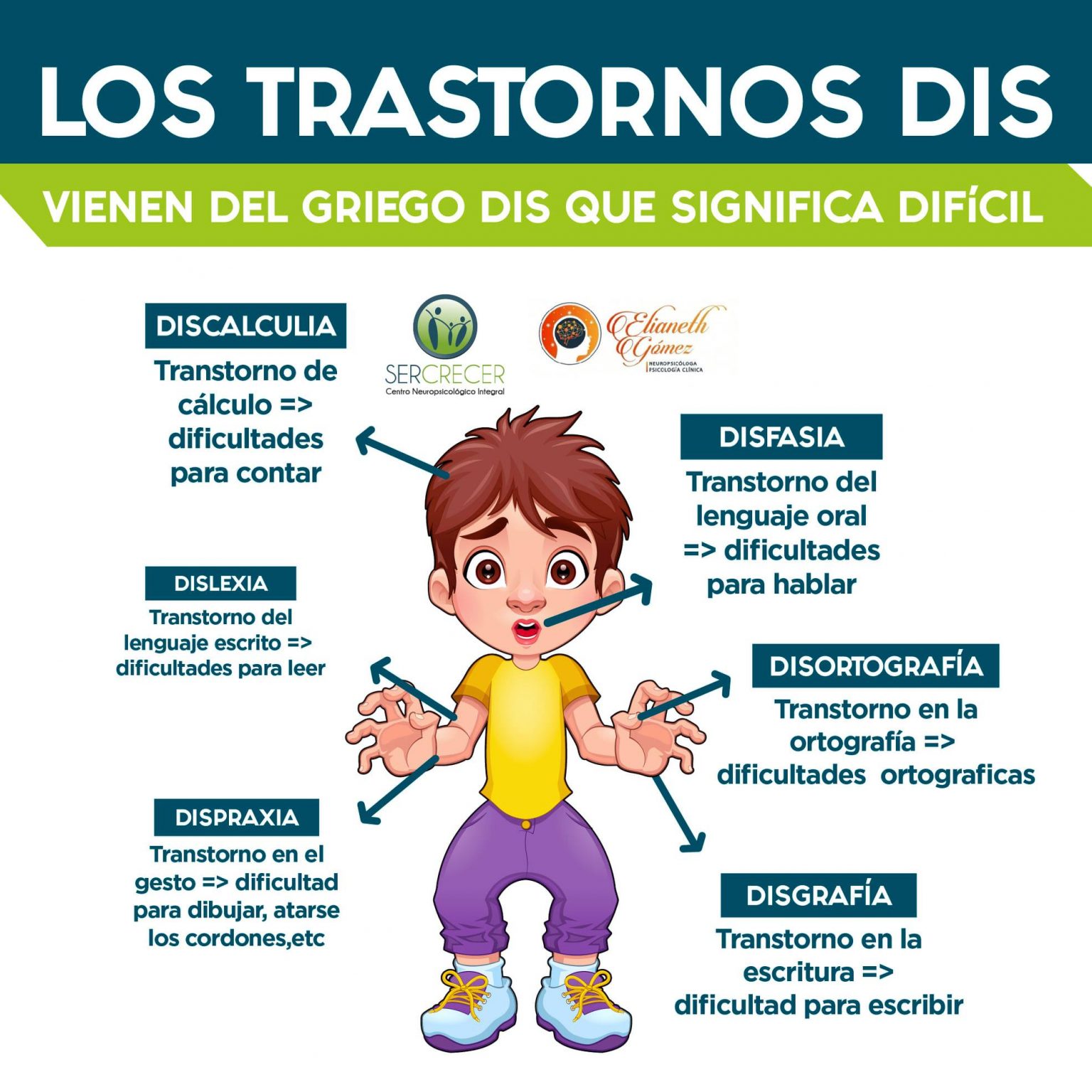 Qué Son Los Trastornos Dis Y Cómo Diferenciarlos 2023