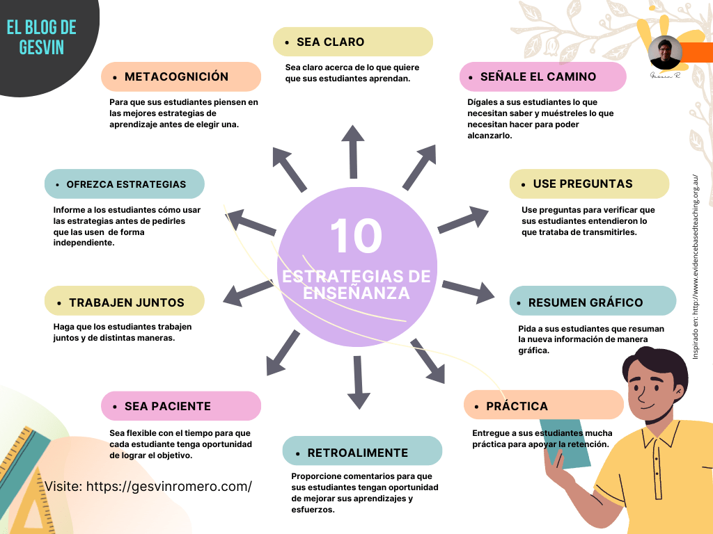 estrategias de aprendizaje