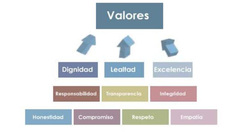 Valores