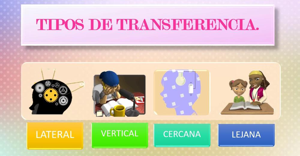 La transferencia del aprendizaje y sus tipos