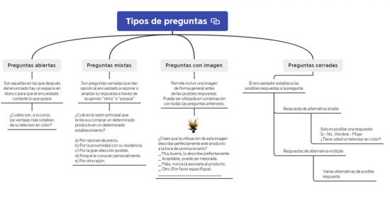 9 tipos de preguntas y sus características (con ejemplos) que pueden