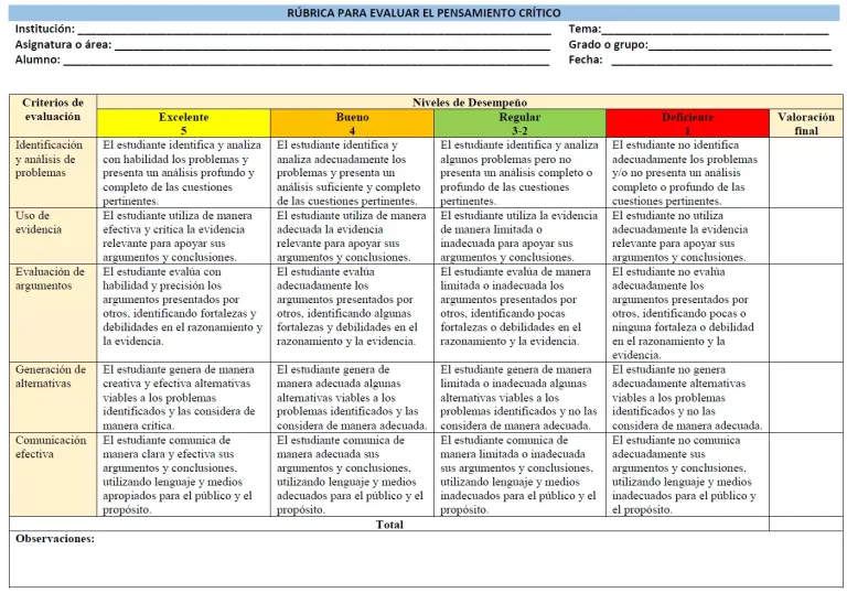 Rúbrica para evaluar pensamiento crítico