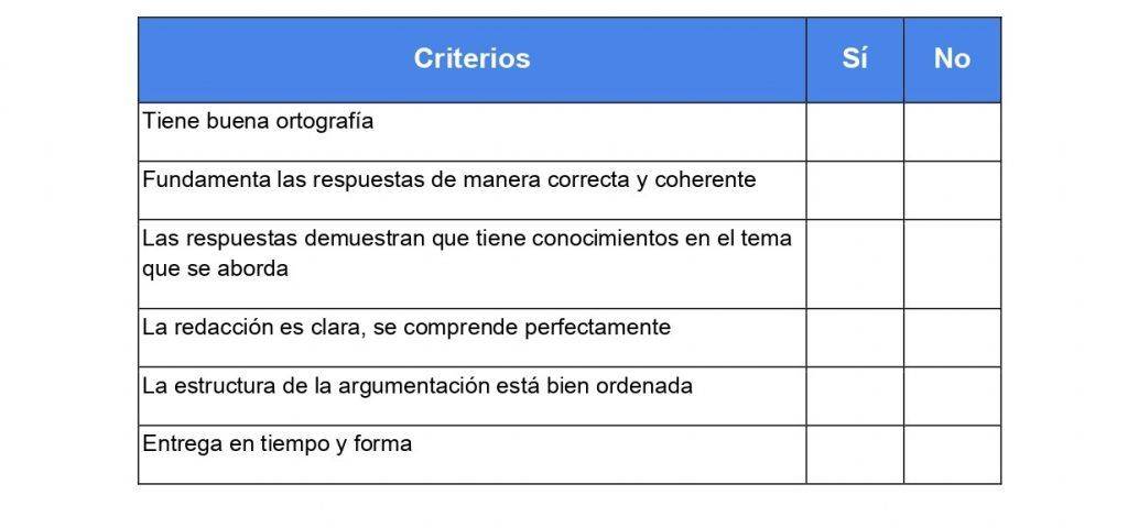 Lista de cotejo