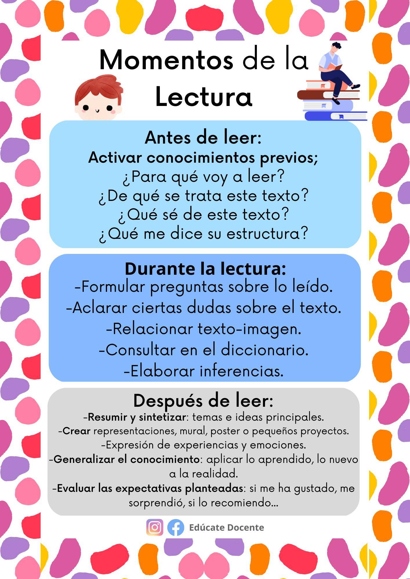 Momentos De La Lectura: Antes, Durante Y Después