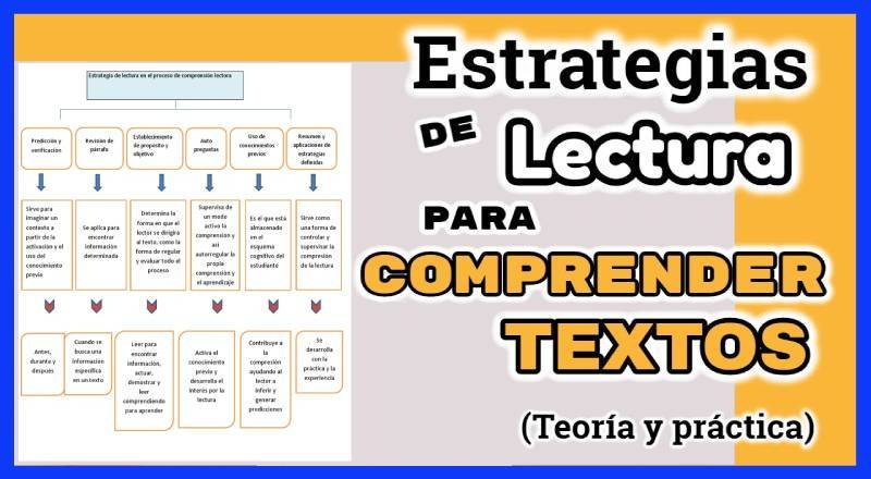 21 Estrategias De Lectura Para Mejorar La Comprensión Lectora