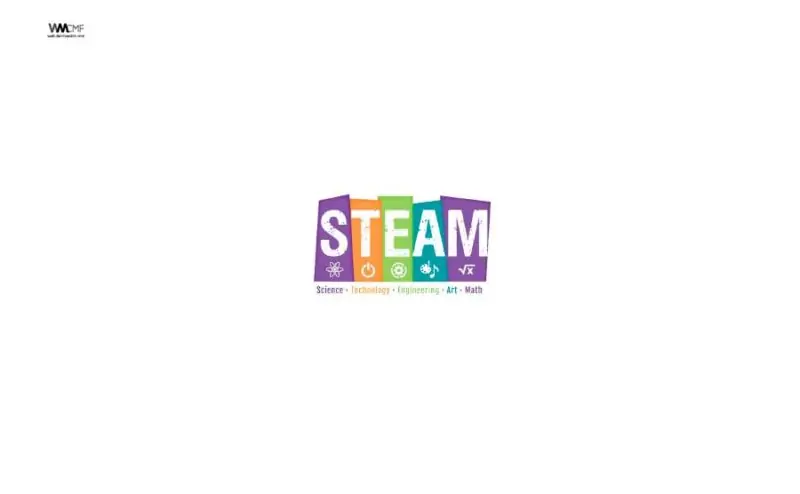 Metodología STEAM