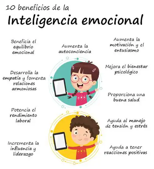 beneficios de la Inteligencia emocional