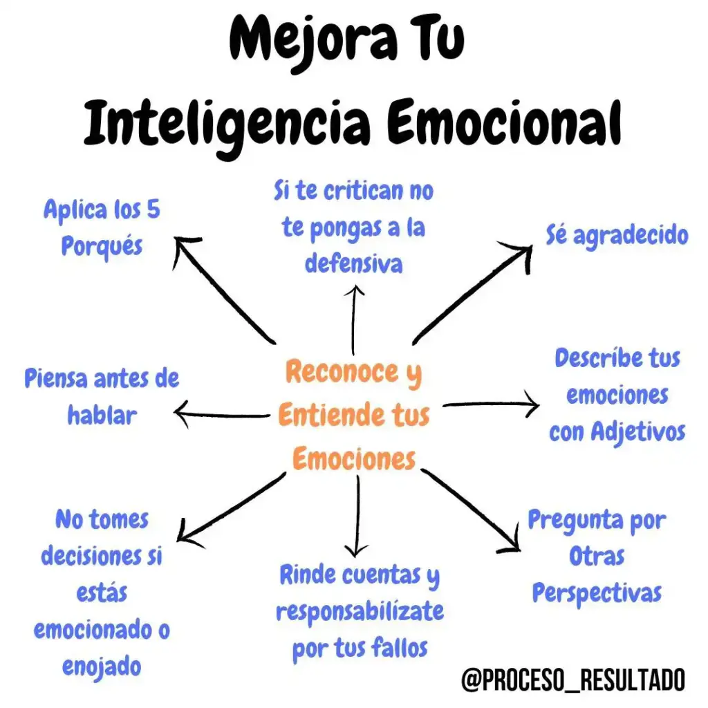 mejora tu Inteligencia emocional