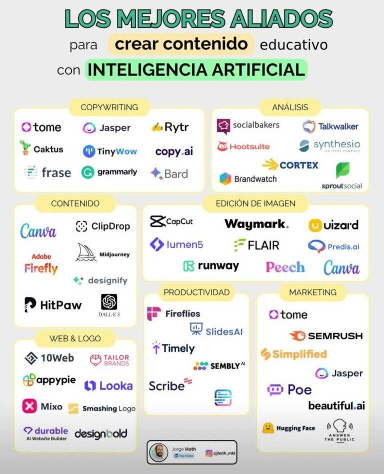 Las mejores herramientas para crear contenido educativo usando la IA - 2026