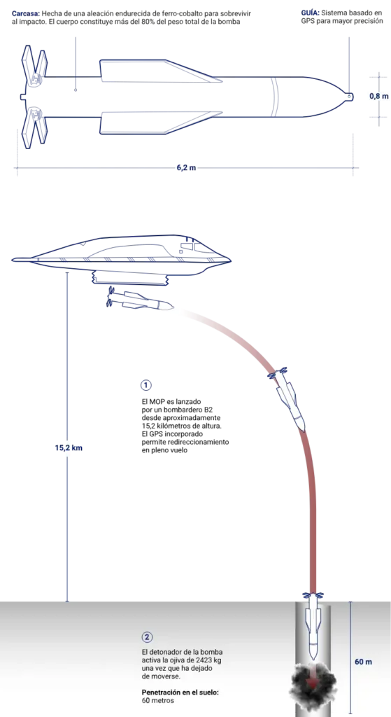 Fuente: Aeroflat / The Telegraph / LA NACION